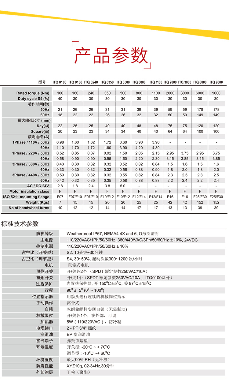 i-Tork電動執(zhí)行器參數