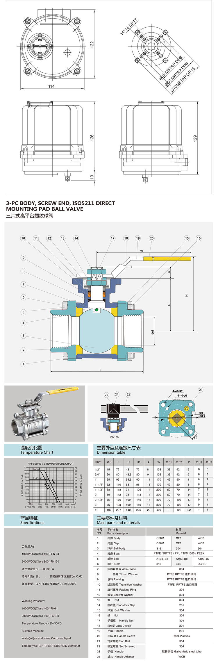 i-Tork電動絲口球閥參數(shù)