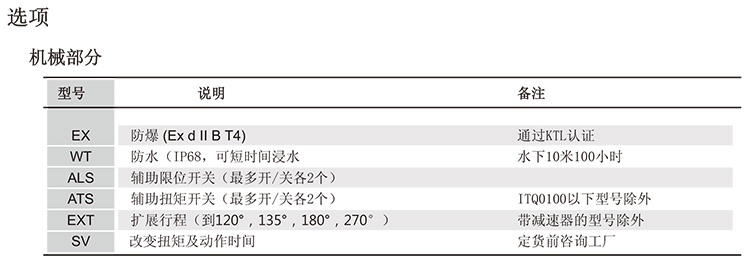 ITQ0800電動(dòng)執(zhí)行器參數(shù)