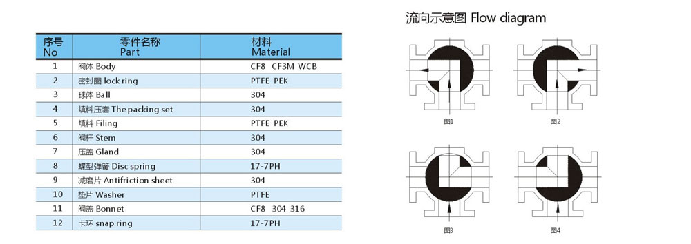 VEAPON電動(dòng)三通法蘭球閥參數(shù)