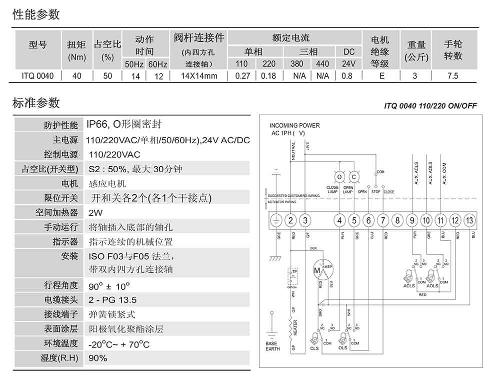 i-Tork電動(dòng)執(zhí)行器參數(shù)