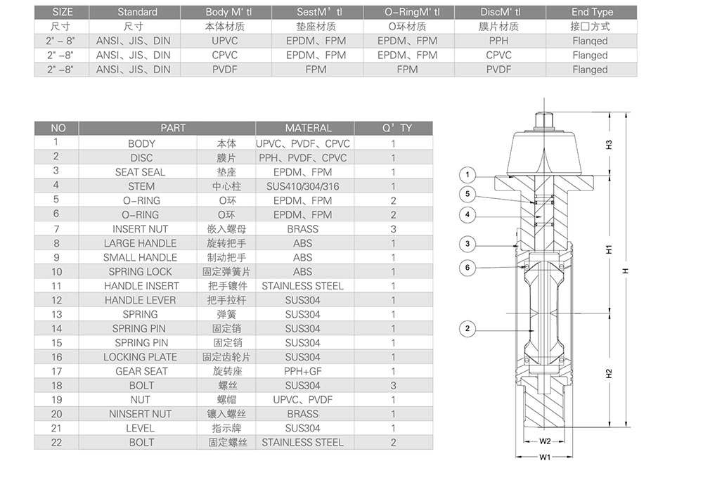 PVC/UPVC蝶閥參數(shù)